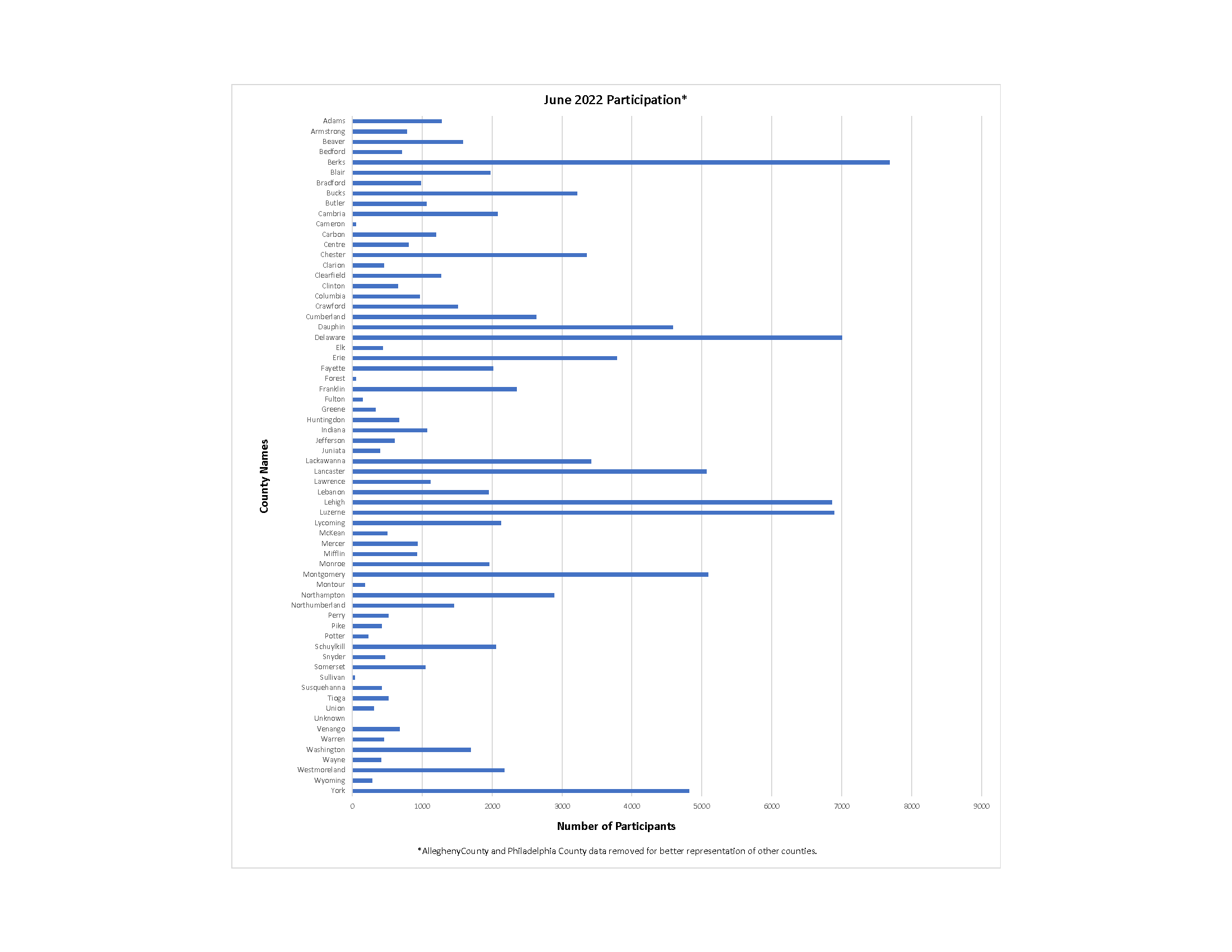 PA WIC Program Data Pennsylvania WIC